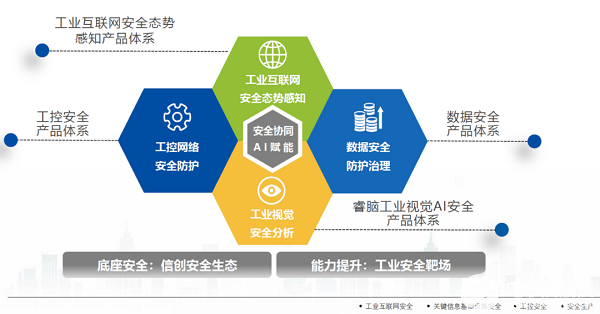 天地同輝 長(zhǎng)揚(yáng)科技與昊天旭輝攜手，開啟工業(yè)互聯(lián)網(wǎng)數(shù)據(jù)安全新紀(jì)元