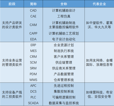 國(guó)產(chǎn)云端CAE軟件新銳「數(shù)巧科技」獲數(shù)千萬元A輪融資，國(guó)產(chǎn)工業(yè)軟件再添資本助力